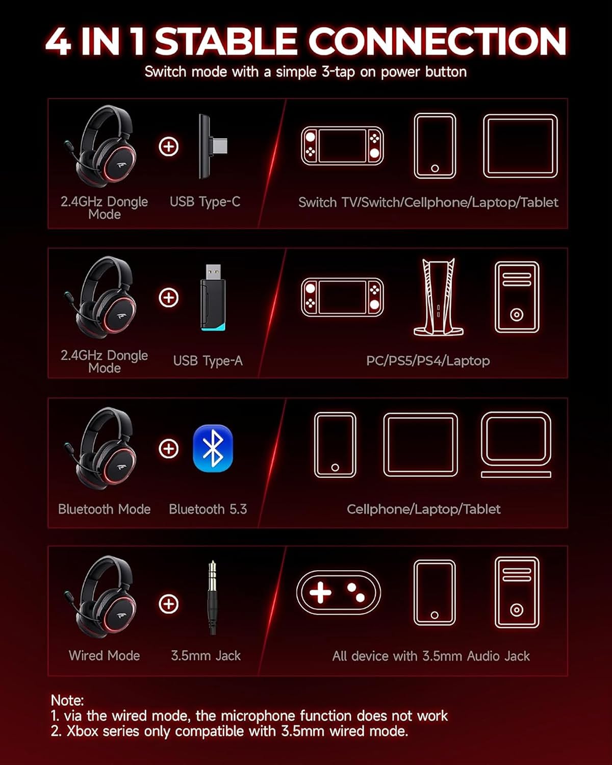 Wireless Gaming Headset for PC PS5 PS4 Mac Switch 7.1 Surround Sound 100-Hr - Image 8